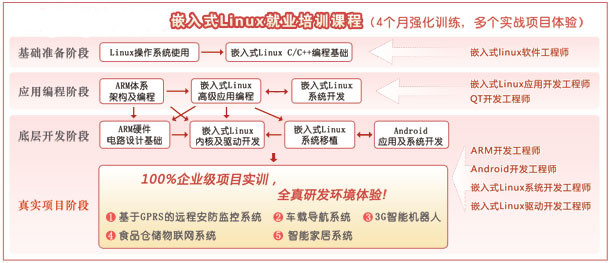 Ƕʽ(Linux&Android)͘IӖn