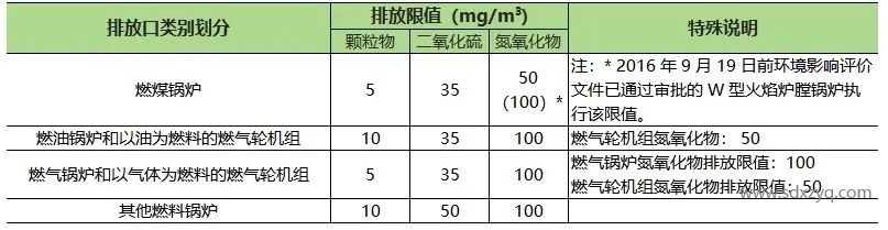 1735543050209801.jpg 山東地區固定污染源煙氣排放標準概述