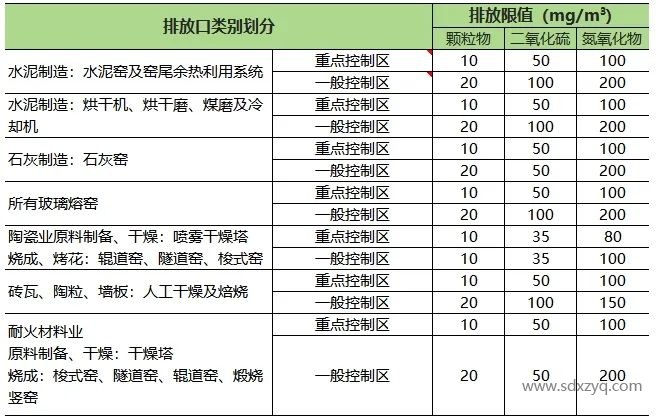 1735543067202581.jpg 山東地區固定污染源煙氣排放標準概述
