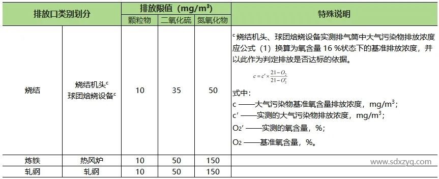 1735543086712625.jpg 山東地區固定污染源煙氣排放標準概述