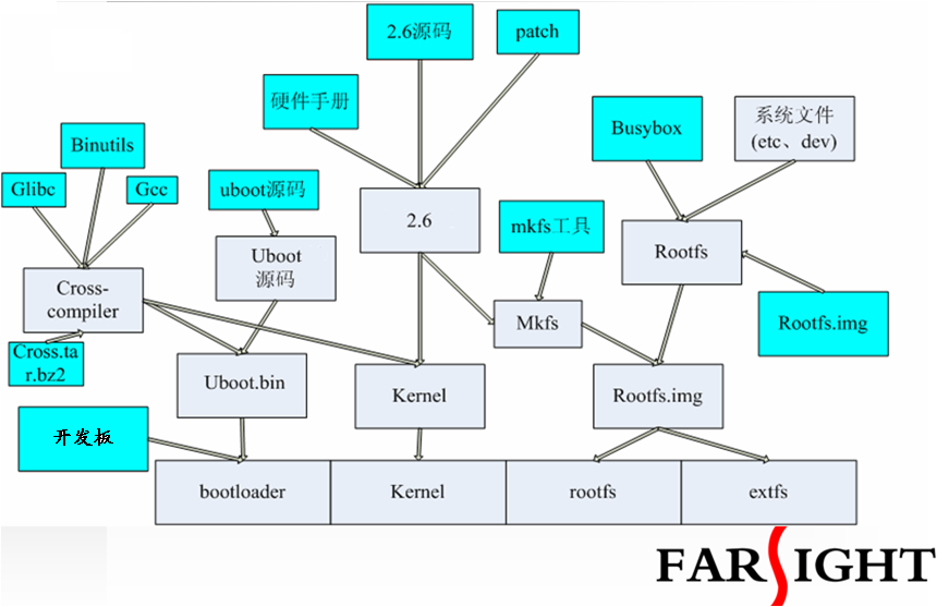 ʲôBootloader,Ƕʽ_l