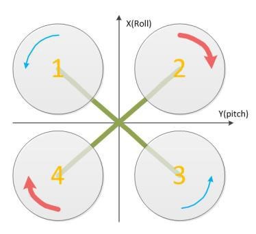 四軸飛行器的工作原理