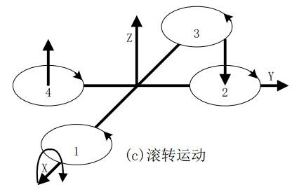 四軸飛行器的工作原理