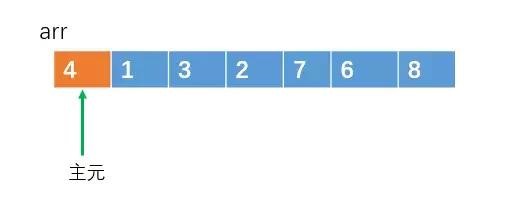 快速排序算法詳解