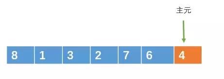 快速排序算法詳解