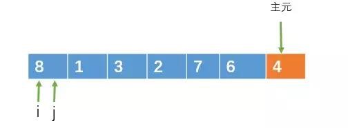 快速排序算法詳解