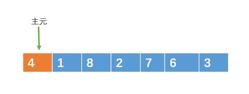 快速排序算法詳解