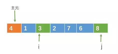 快速排序算法詳解