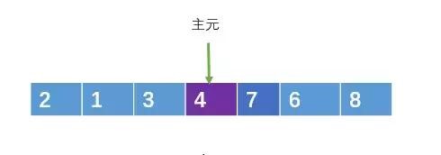 快速排序算法詳解