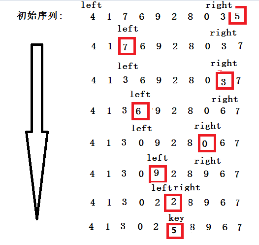 快速排序算法詳解