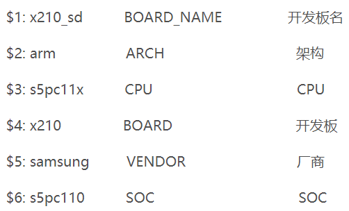 Ƕʽ_l,Ubootļmkconfig