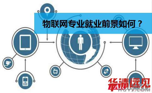 物聯網專業就業前景如何