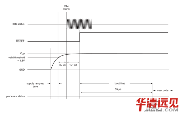 單片機最小系統