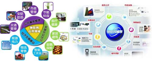 物聯網應用技術專業前景