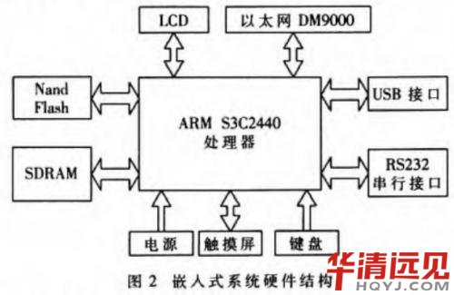 常用嵌入式操作系統