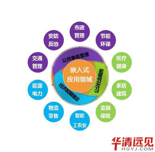 嵌入式是硬件還是軟件