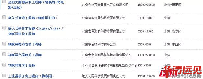 物聯網工程就業前景