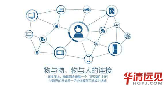 物聯網軟件開發