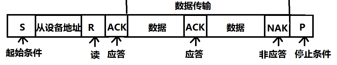i2c協議