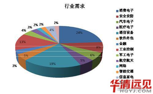 嵌入式前景怎么樣
