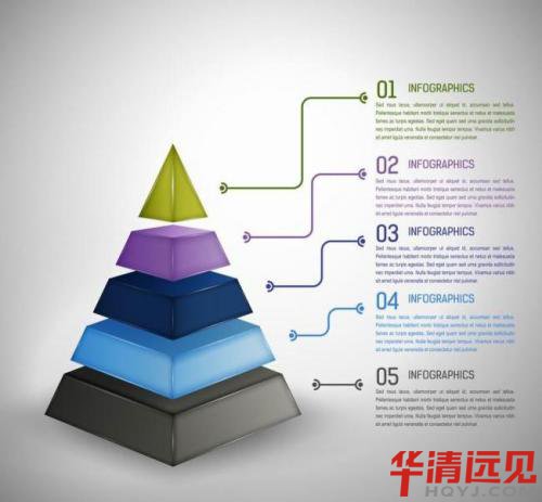 嵌入式開發人才缺口大嗎