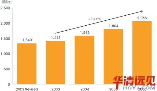 嵌入式系統的發展趨勢如何