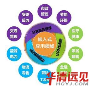 嵌入式系統應用領域