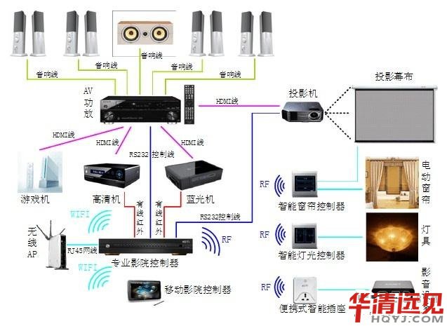 單片機就業前景如何