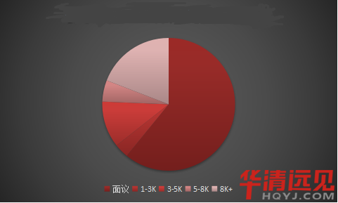 嵌入式軟件工程師月薪多少