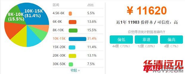 深圳嵌入式開發工資待遇