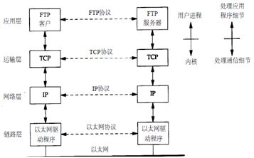 嵌入式linux tcpip協議棧