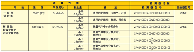 防爆型進口富士電機氧化鋯 防爆型進口富士電機氧化鋯