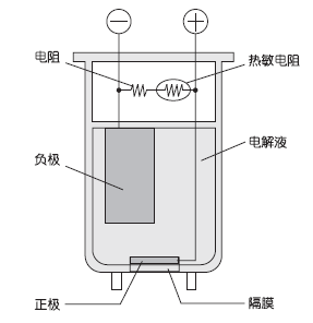電化學式測量原理圖 電化學式測量原理圖