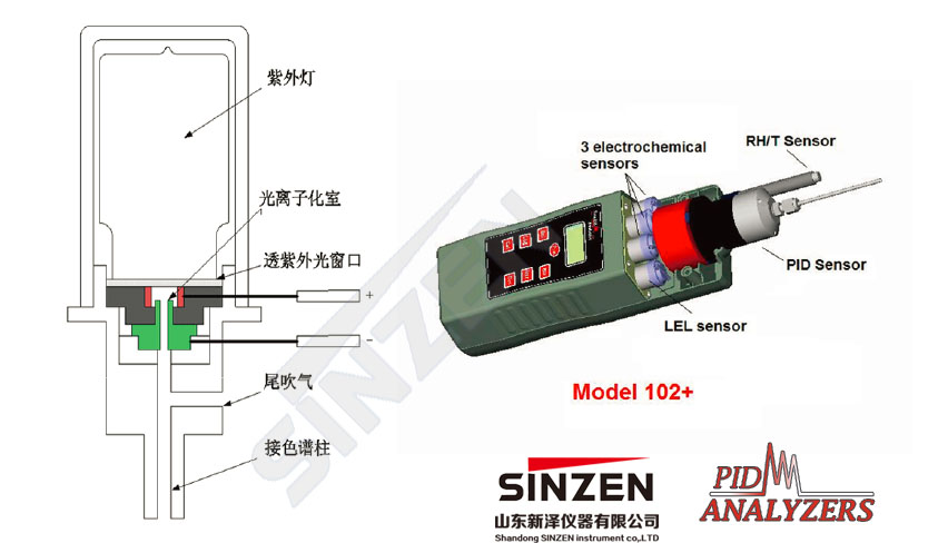 美國PID公司DL 102多功能便攜式VOCs分析儀PID-原理圖 美國PID公司DL 102多功能便攜式VOCs分析儀PID-原理圖