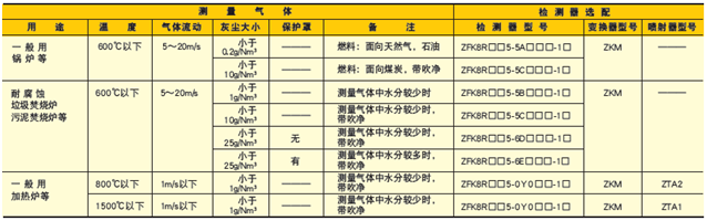 普通型進口富士電機氧化鋯 普通型進口富士電機氧化鋯
