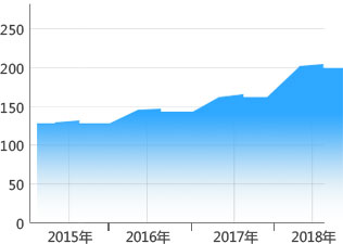 考研季報考人數