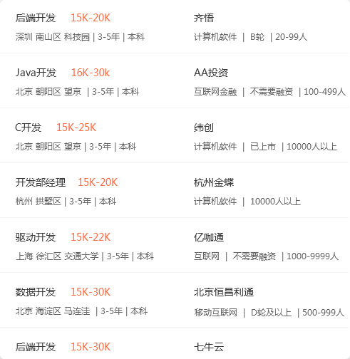 計算機行業前景