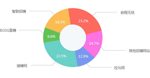 計算機行業前景